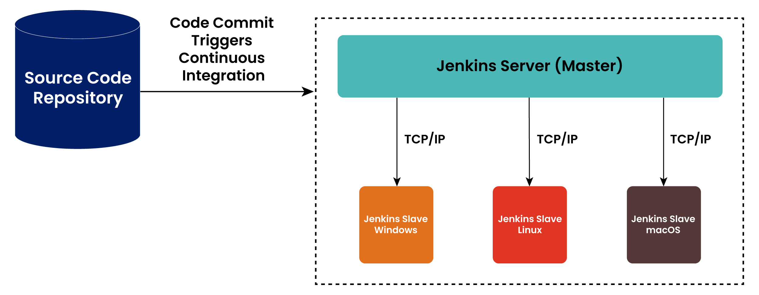 05 Week5 Jenkins On Kubernetes Chuirang DevOps GitHub Wiki